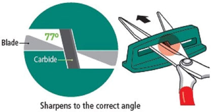 Multi Sharp Shear and Scissor Sharpener